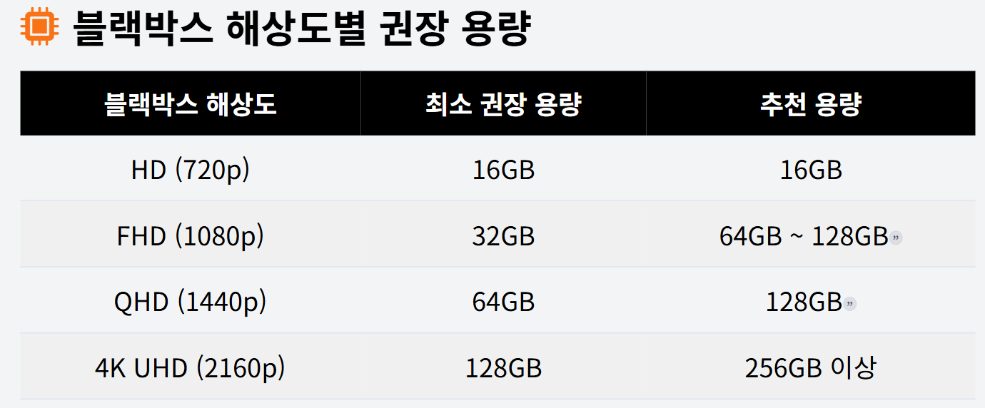 블랙박스SD카드