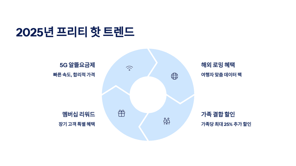 2025년 프리티 핫 트렌드