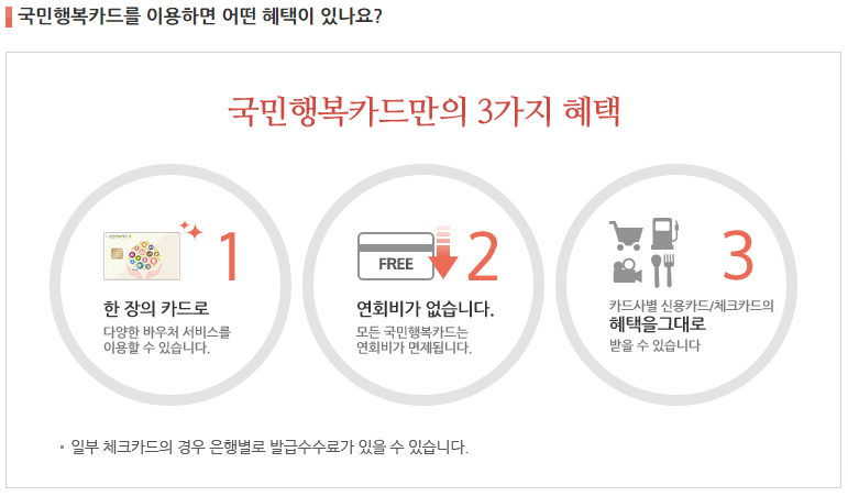 국민행복카드