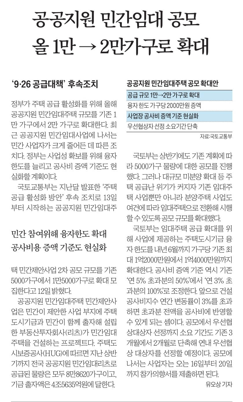 10월 13일 금 경제뉴스 부동산뉴스 신문스크랩