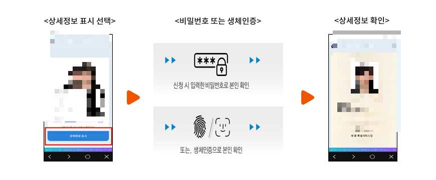 주민등록증(신분증) 모바일 무료로 발급 확인 방법