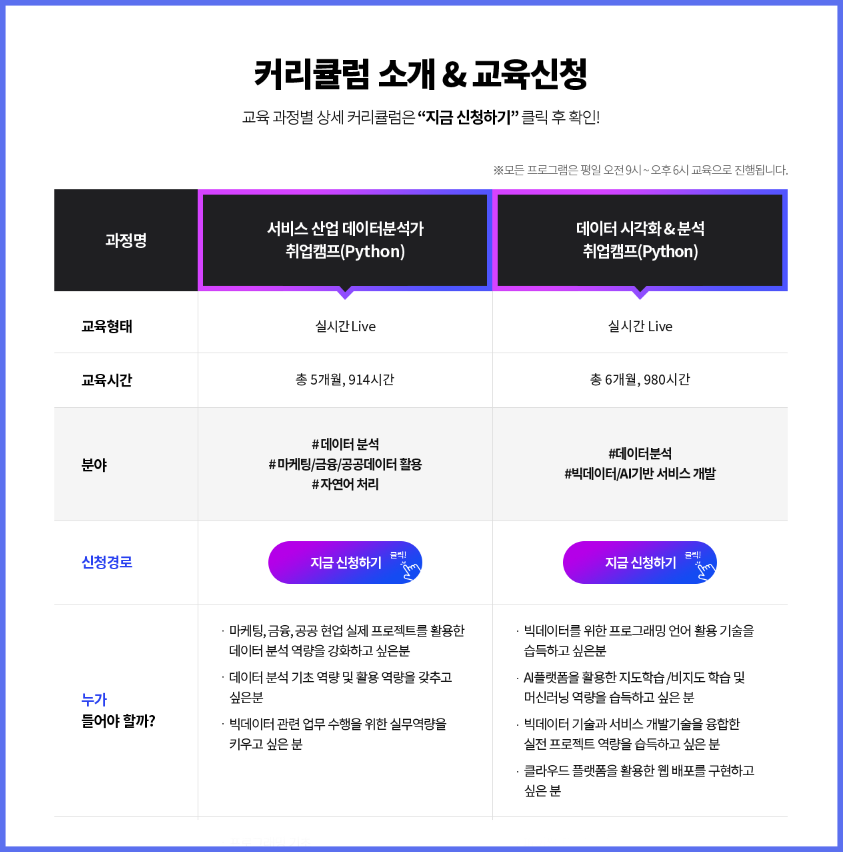 멀티잇-데이터분석가-하는일