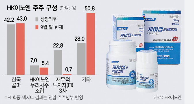HK이노엔 주가 전망