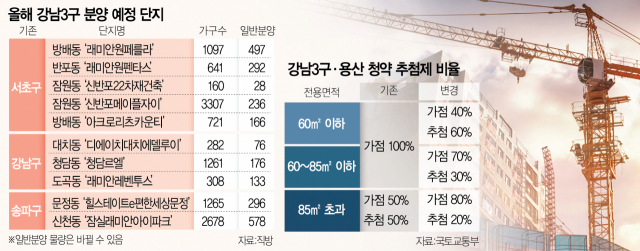강남 청약