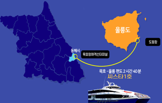 독도 가는 방법