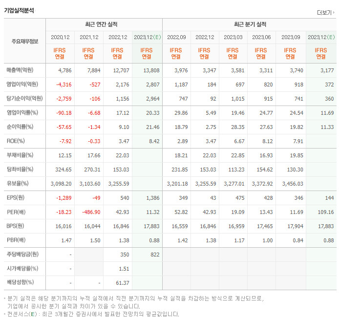 강원랜드_실적자료