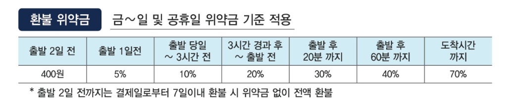 추석 KTX 승차권 예매 일정