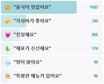 만두명가담원-후기