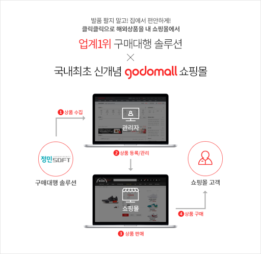 해외 구매 하면 믿을 만 한 가요?