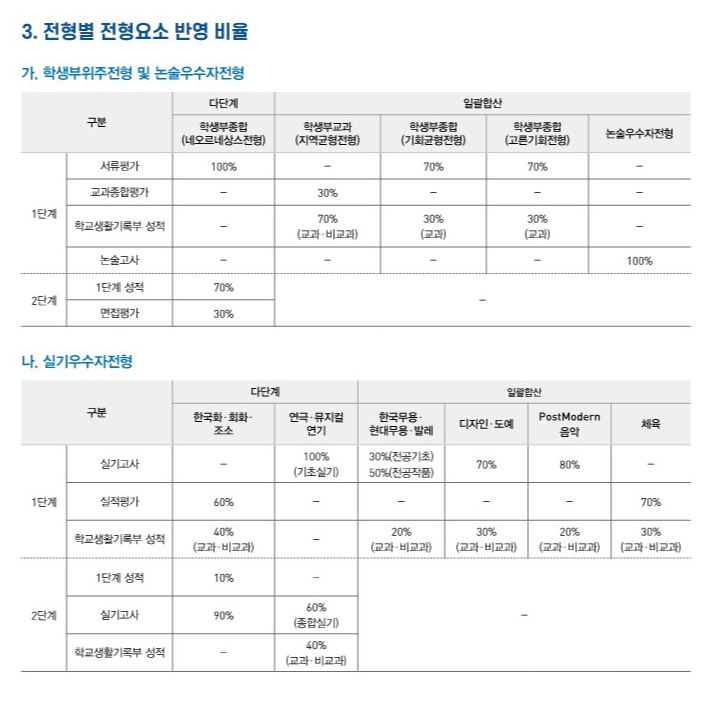 경희대 전형요약