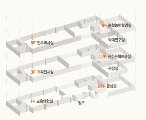 전주 가볼만한곳