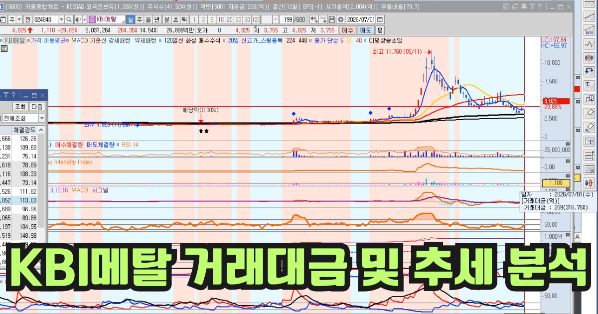 KBI메탈 거래대금 및 추세 분석