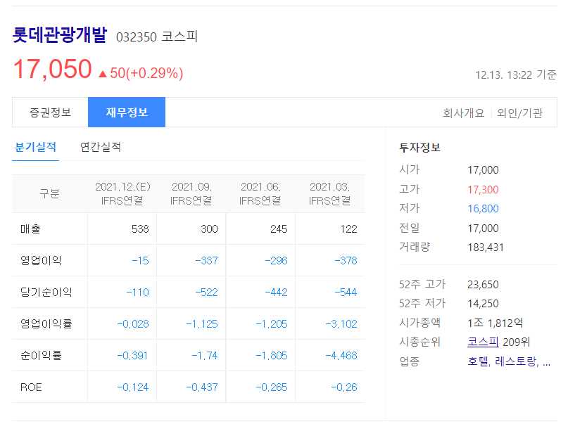 종전선언 관련주식 정리