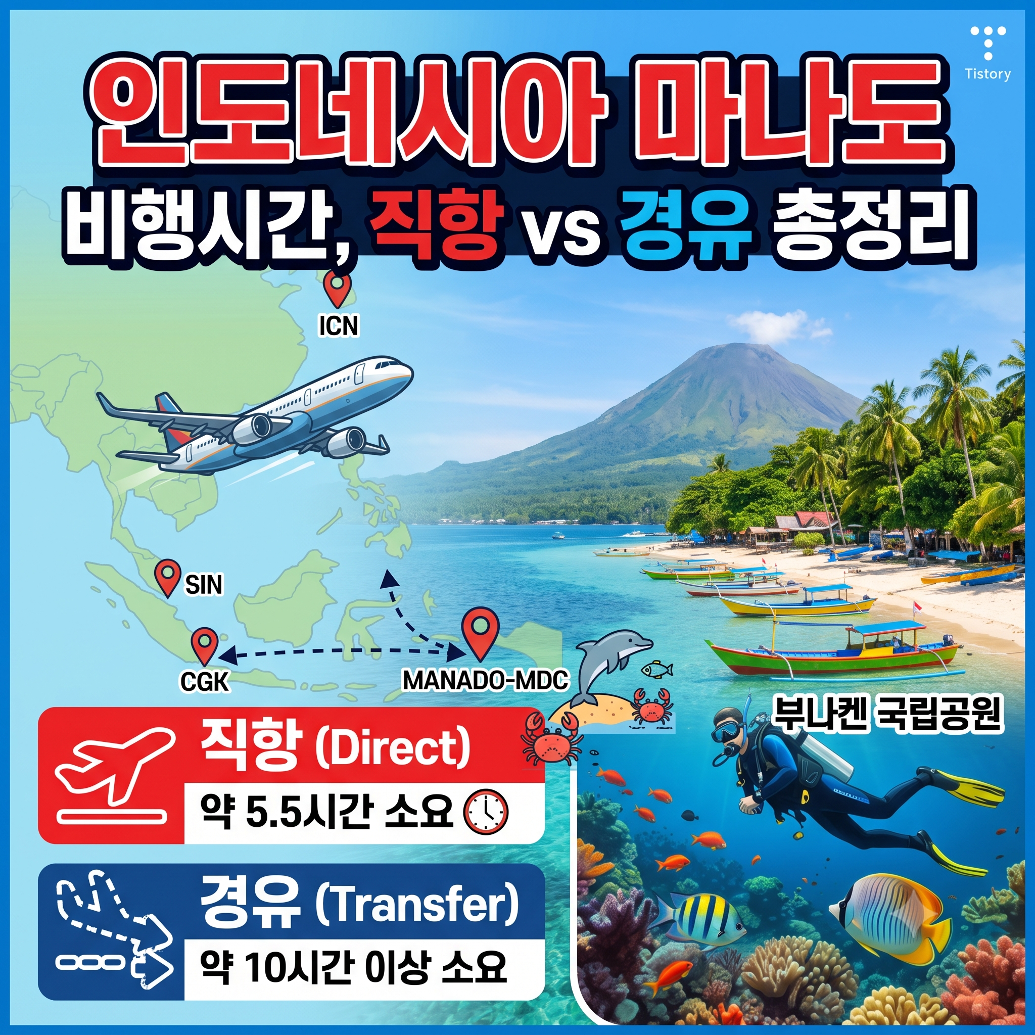 인도네시아 마나도 비행시간, 직항과 경유 노선 스케줄 총정리