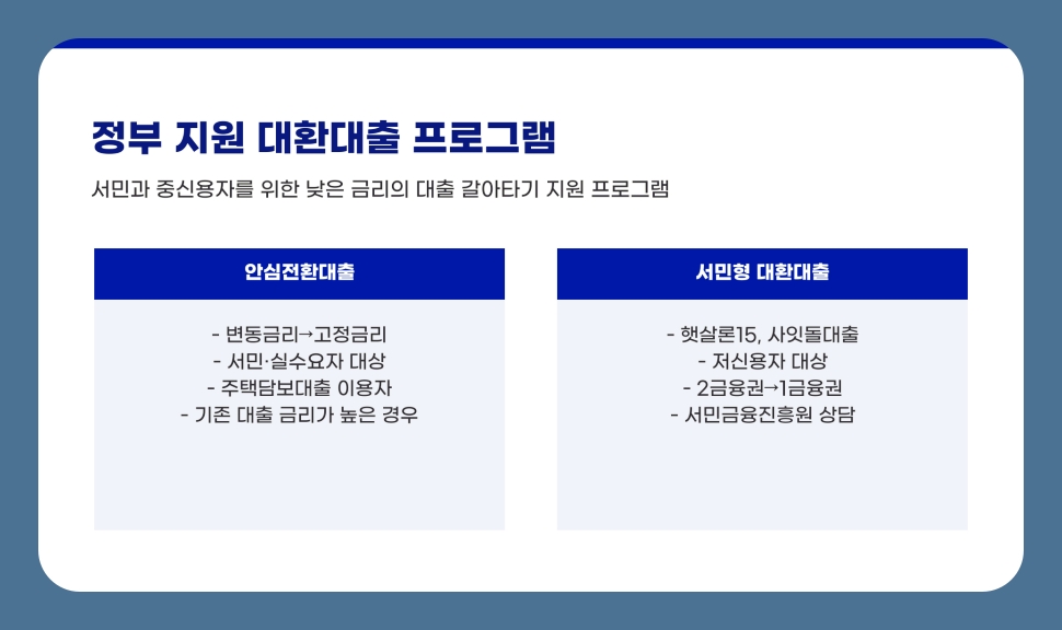 대출 금리 부담이 크다면? 대출 갈아타기로 이자 절약하기