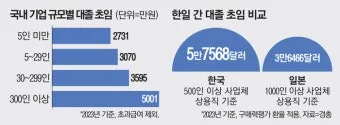 취준생이라면 무조건 봐야 할 대기업 초봉 TOP10 총정리 안내_14