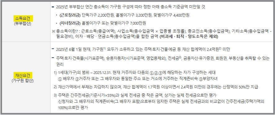 2026 자녀장려금 신청기간