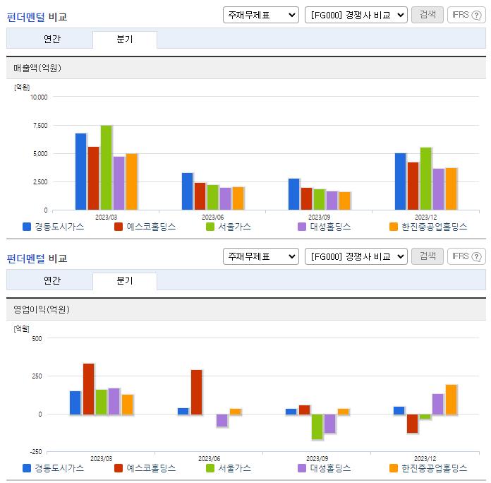 경동도시가스_업종분석