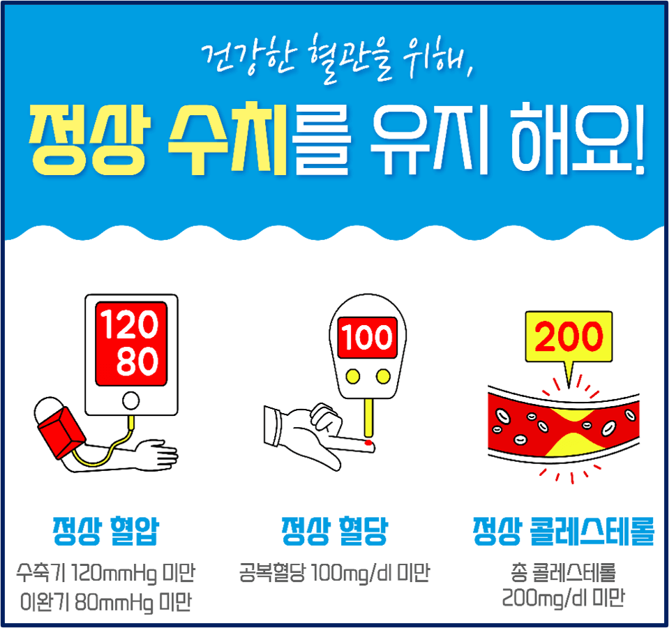 고혈압