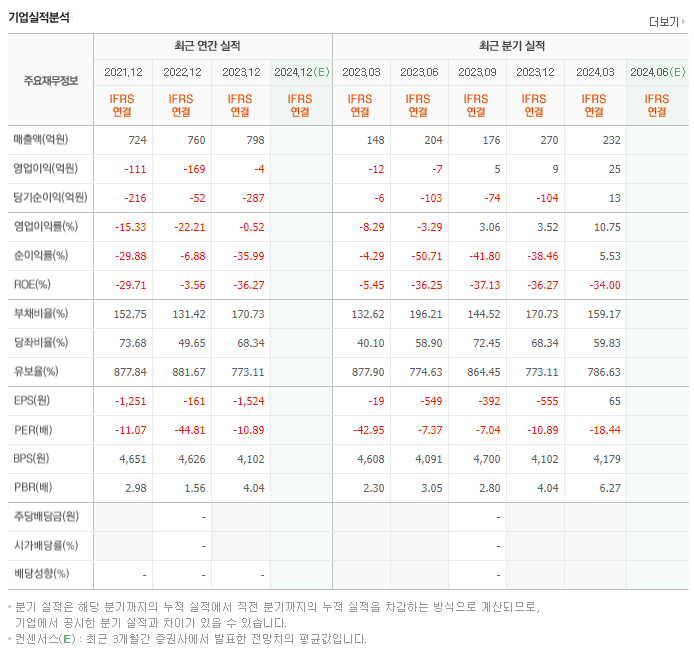 예스티_실적