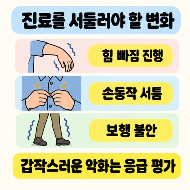 힘 빠짐 진행, 단추를 채우는 손동작의 서툼, 보행 불안을 그림으로 보여주고 갑작스러운 악화는 응급 평가가 필요하다고 표시한 이미지