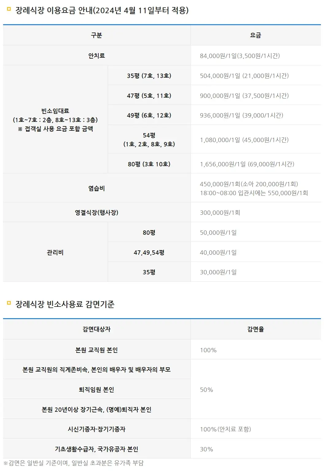 성남시 구미동 분당서울대병원 장례식장 이용료(장례비용) 안내