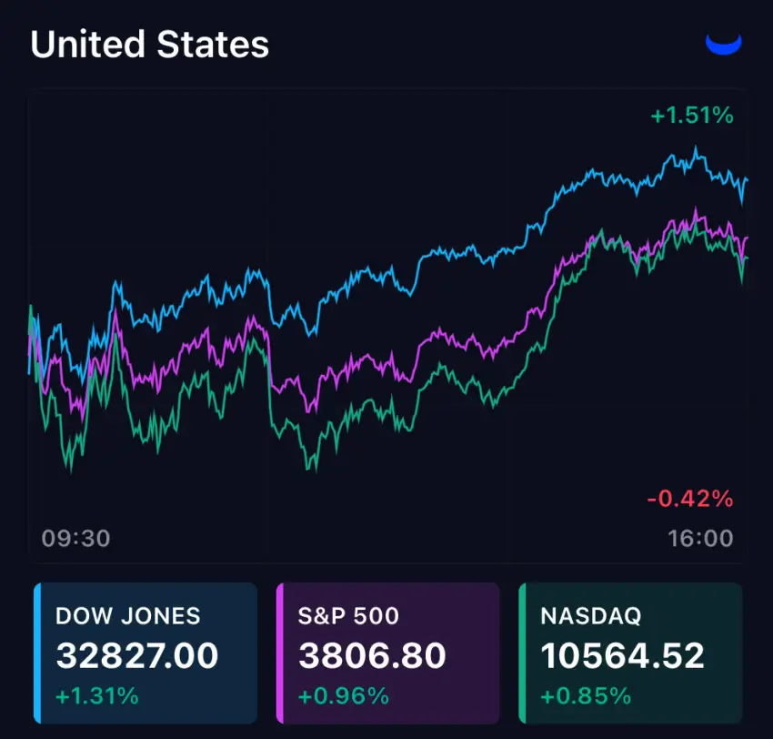 11월 7일 미국 증시 3대 지수