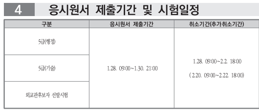 2023 국가직 공무원 시험