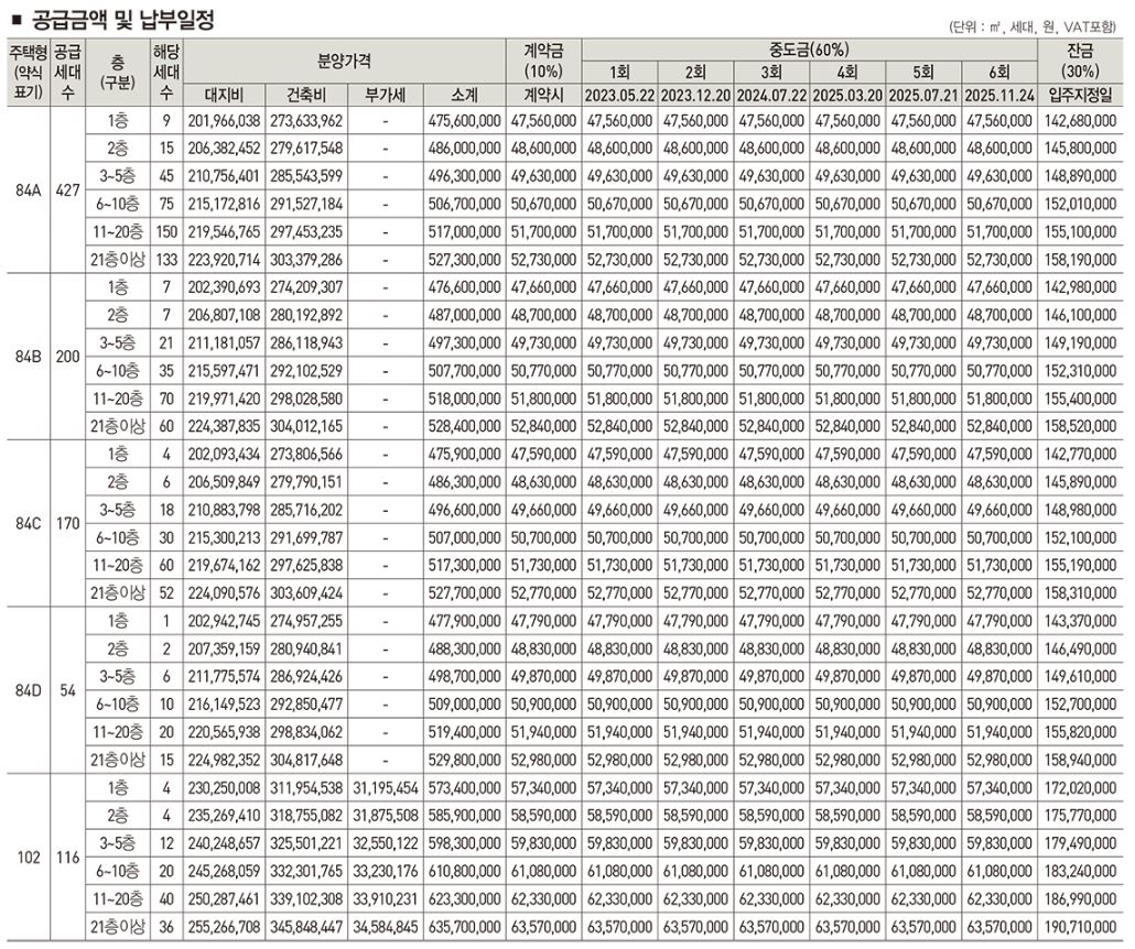창원 롯데캐슬 포레스트 분양가