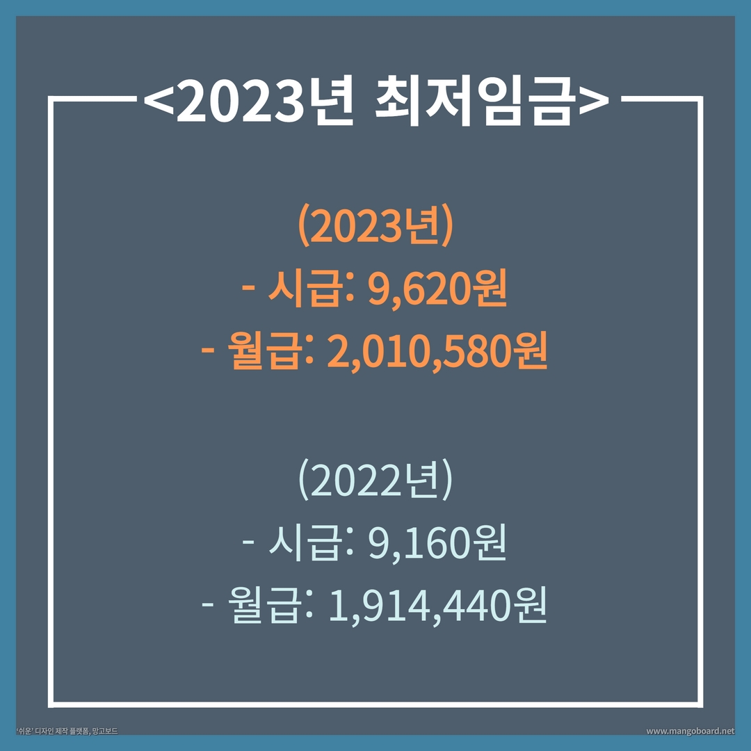 2023최저임금