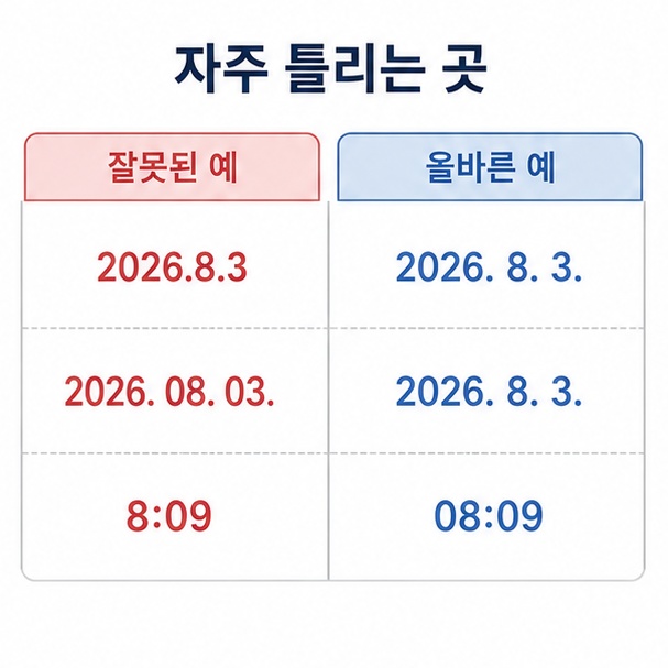 공문서 날짜 표기에서 자주 틀리는 사례 비교, 마침표 누락과 불필요한 0, 시간의 0 생략을 바른 표기와 나란히 놓은 도표
