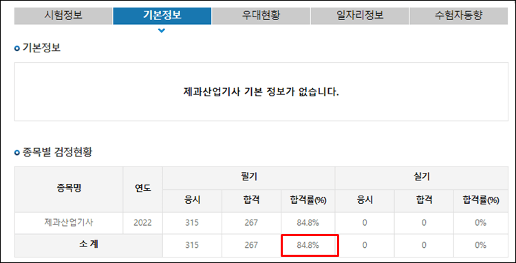 제과산업기사-합격률