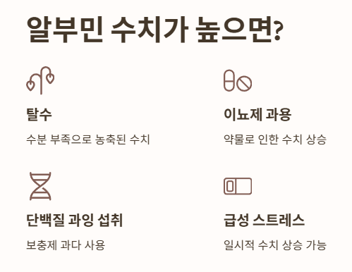 알부민 수치가 높으면?