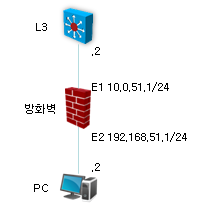 Source NAT 설정