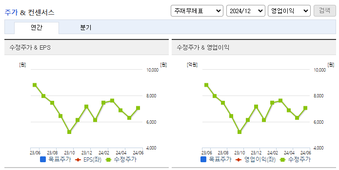 켐트로스_컨센서스