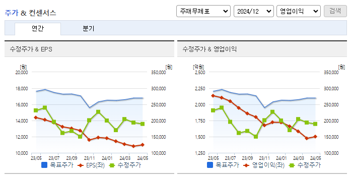 한솔케미칼_컨센서스