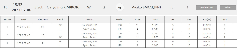 퍼펙트큐 수상자 김가영 VS 사카이 아야코 경기결과