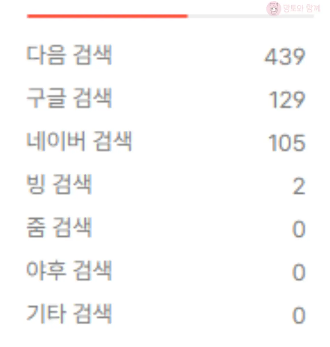 9월-검색량