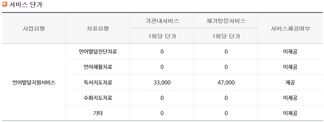 아동 언어발달지원 제공기관의 서비스 단가 예시
