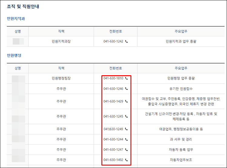 홍성군청-전화번호