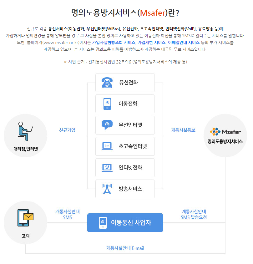 엠세이퍼(1)