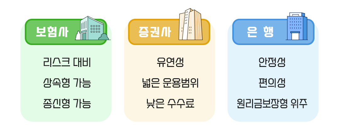 #보험사 #증권사 #은행