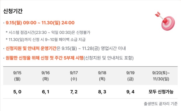 상생페이백 온누리상품권