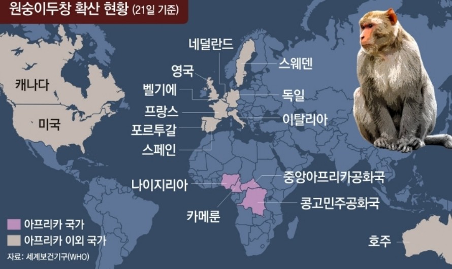 원숭이 두창