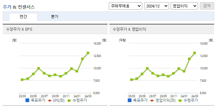한솔아이원스_컨센서스