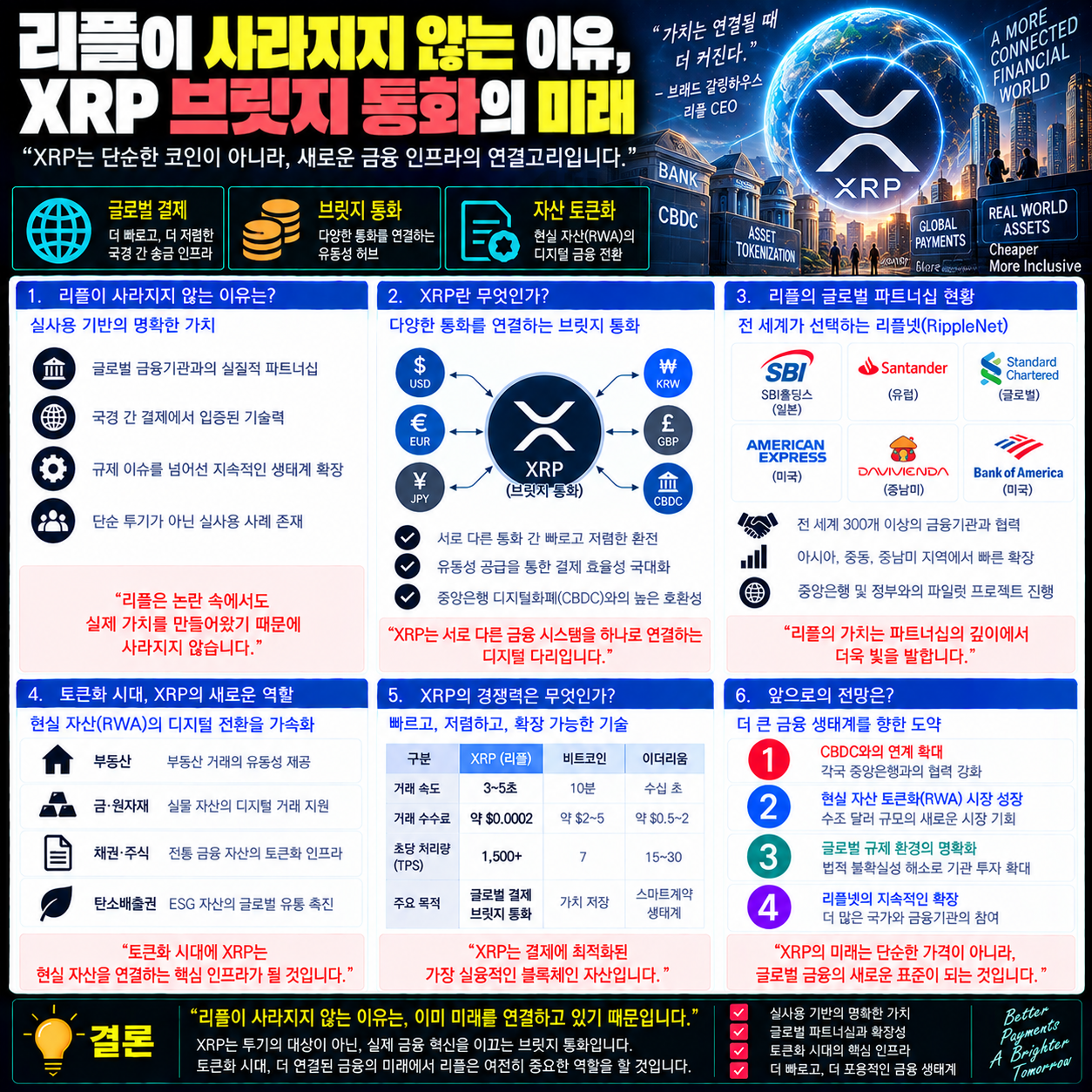 리플이 사라지지 않는 이유