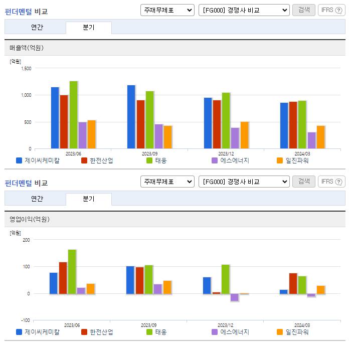 제이씨케미칼_업종분석