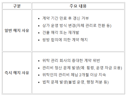 일반해지와 즉시해지