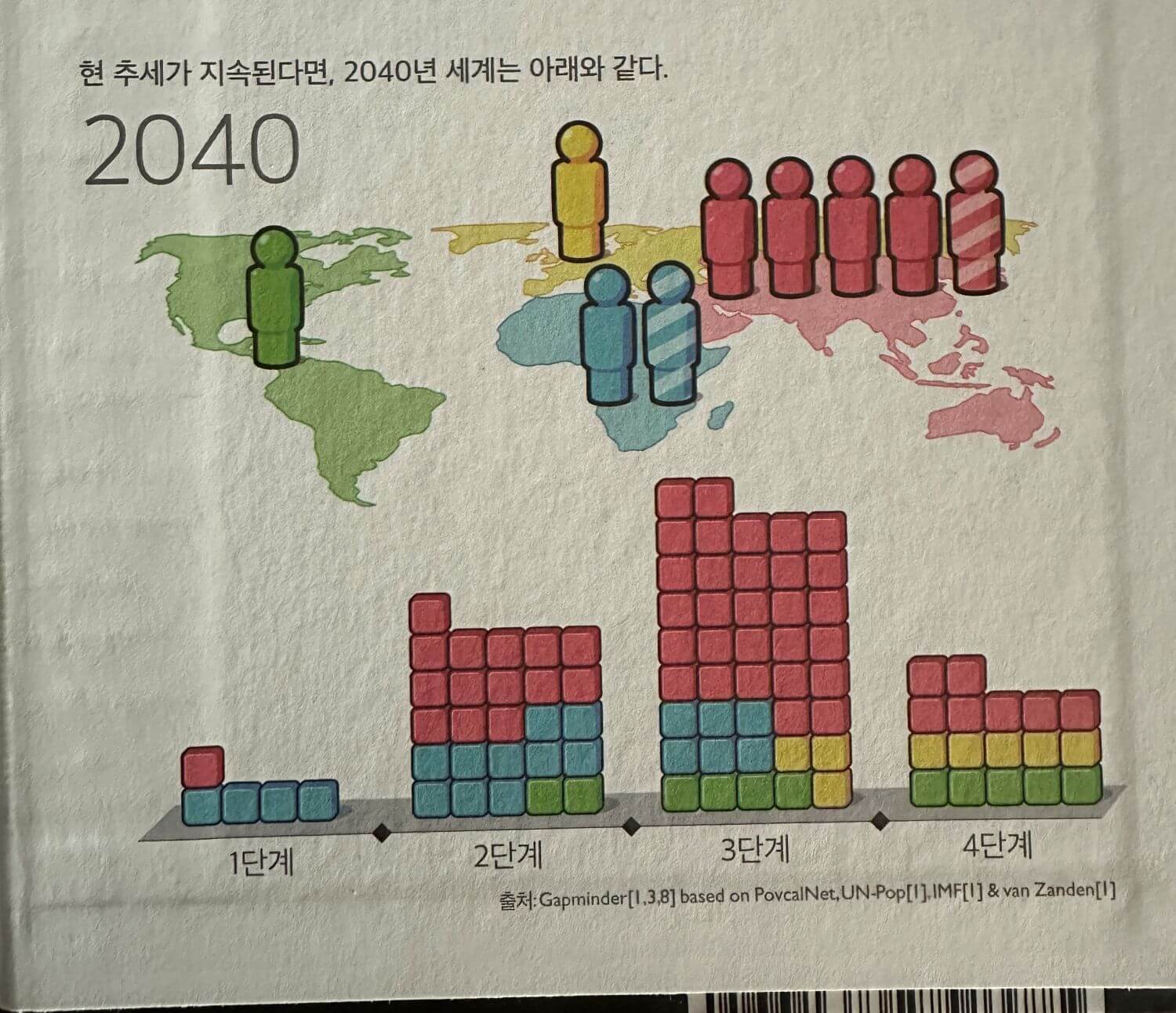 2040년-지역별-소득별-인구-분포-예측