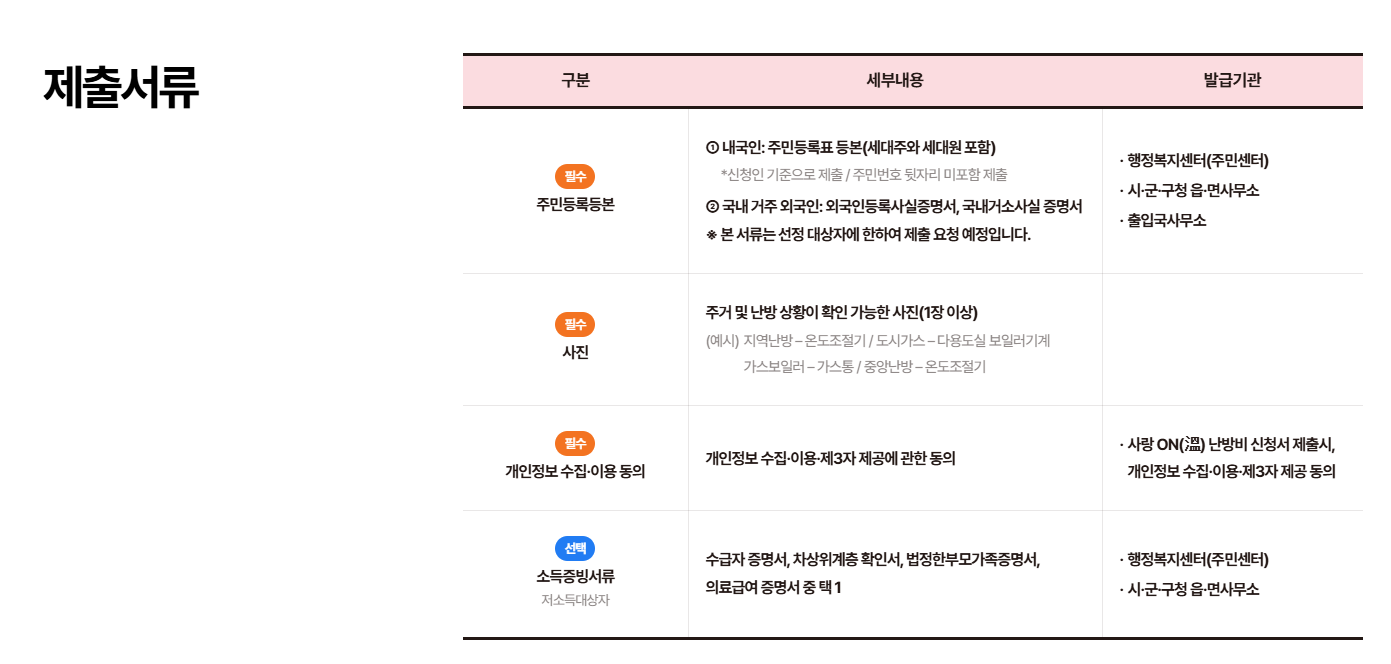 사랑on난방비 지원신청 금액 및 신청방법 총정리